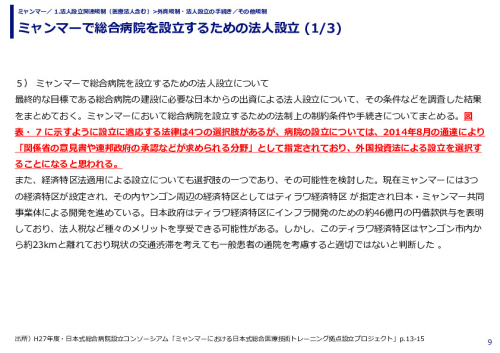ミャンマーで総合病院を設立するための法人設立