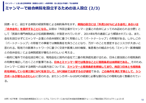 ミャンマーで総合病院を設立するための法人設立