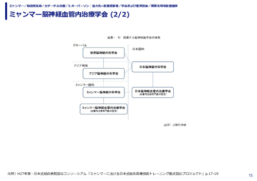 ミャンマー脳神経血管内治療学会