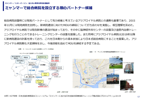 ミャンマーで総合病院を設立する際のパートナー候補
