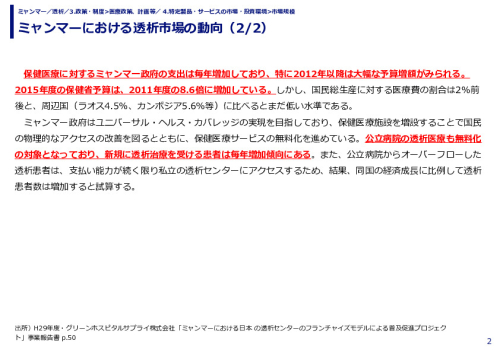 ミャンマーにおける透析市場の動向
