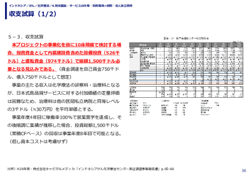 収支試算