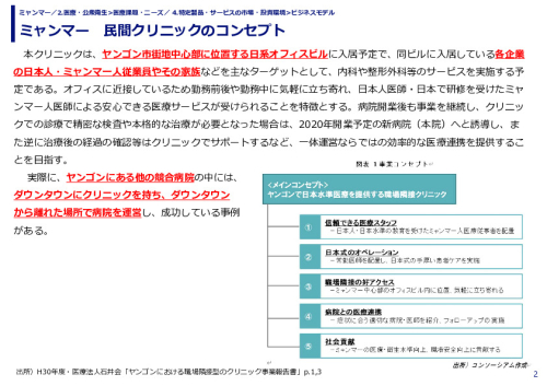 ミャンマー　民間クリニックのコンセプト