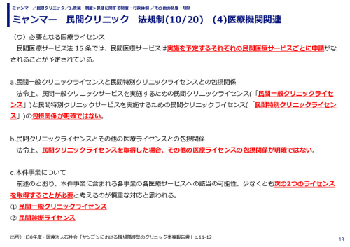 ミャンマー　民間クリニック　法規制　(1)投資法関連