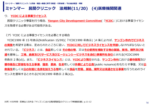 ミャンマー　民間クリニック　法規制　(1)投資法関連