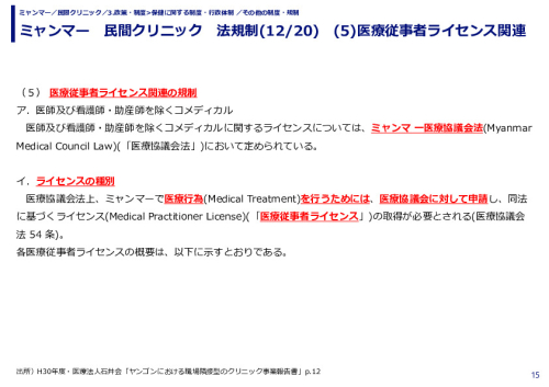 ミャンマー　民間クリニック　法規制　(1)投資法関連