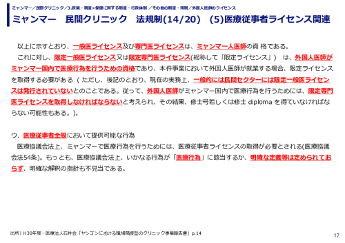 ミャンマー　民間クリニック　法規制　(1)投資法関連