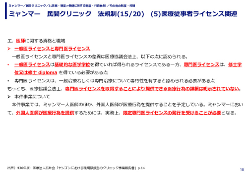 ミャンマー　民間クリニック　法規制　(1)投資法関連