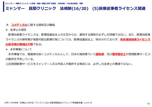 ミャンマー　民間クリニック　法規制　(1)投資法関連