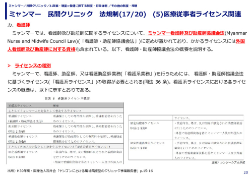 ミャンマー　民間クリニック　法規制　(1)投資法関連