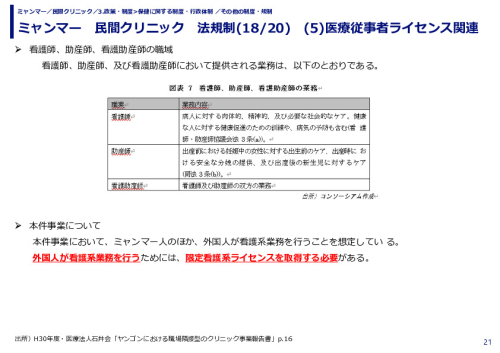 ミャンマー　民間クリニック　法規制　(1)投資法関連