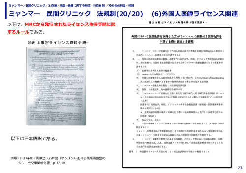 ミャンマー　民間クリニック　法規制　(1)投資法関連