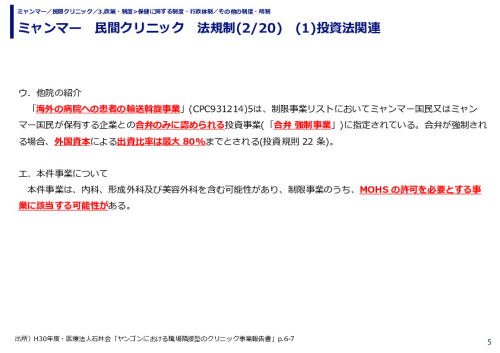 ミャンマー　民間クリニック　法規制　(1)投資法関連