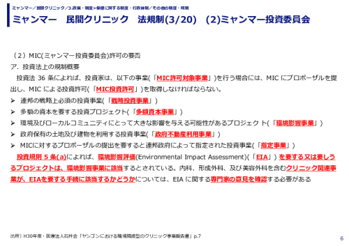ミャンマー　民間クリニック　法規制　(1)投資法関連