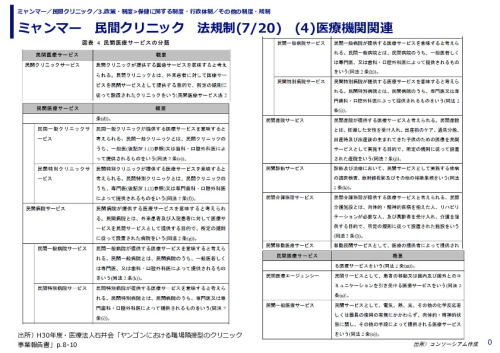 ミャンマー　民間クリニック　法規制　(1)投資法関連