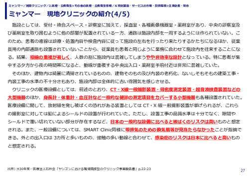 ミャンマー　現地クリニックの紹介