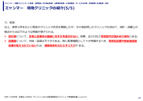 ミャンマー　現地クリニックの紹介