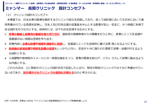 ミャンマー　民間クリニック　設計コンセプト