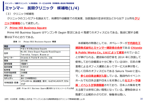 ミャンマー　民間クリニック　候補地