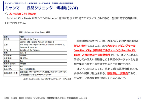 ミャンマー　民間クリニック　候補地