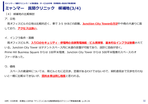 ミャンマー　民間クリニック　候補地