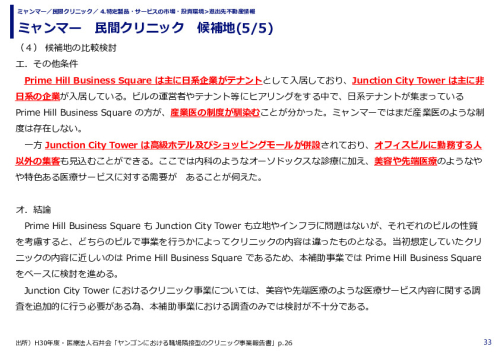 ミャンマー　民間クリニック　候補地