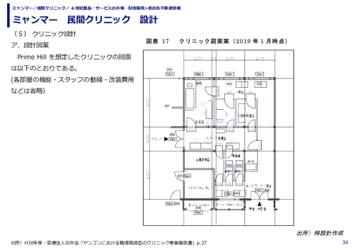 ミャンマー　民間クリニック　設計