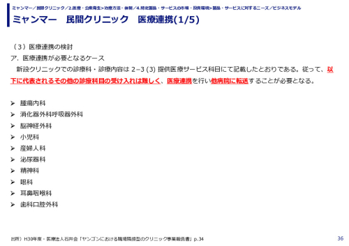 ミャンマー　民間クリニック　医療連携