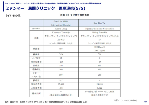 ミャンマー　民間クリニック　医療連携