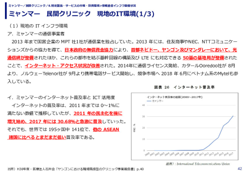 ミャンマー　民間クリニック　現地のIT環境