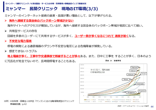 ミャンマー　民間クリニック　現地のIT環境