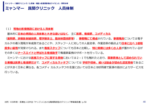 ミャンマー　民間クリニック　人員体制