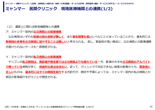 ミャンマー　民間クリニック　現地医療機関との連携