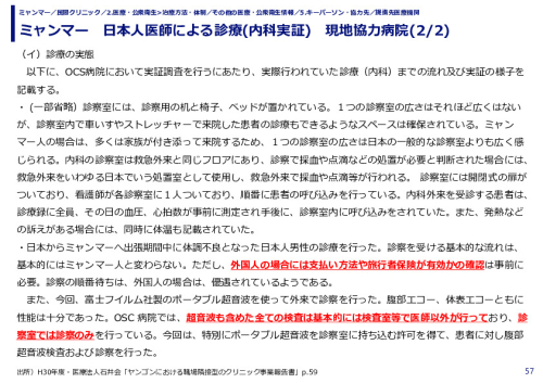 ミャンマー　日本人医師による診療(内科実証)　現地協力病院