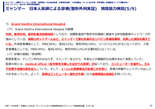 ミャンマー　日本人医師による診療(整形外科実証)　現地協力病院(1/9)