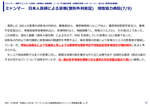ミャンマー　日本人医師による診療(整形外科実証)　現地協力病院(1/9)
