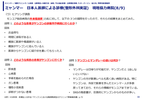 ミャンマー　日本人医師による診療(整形外科実証)　現地協力病院(1/9)