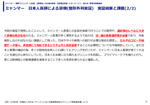 ミャンマー　日本人医師による診療(整形外科実証)　実証結果と課題
