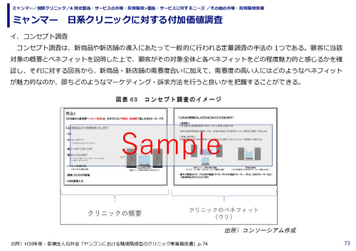 ミャンマー　日系クリニックに対する付加価値調査