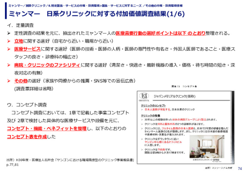 ミャンマー　日系クリニックに対する付加価値調査結果