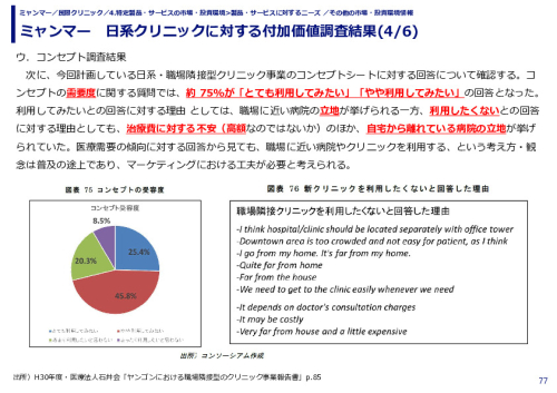 ミャンマー　日系クリニックに対する付加価値調査結果