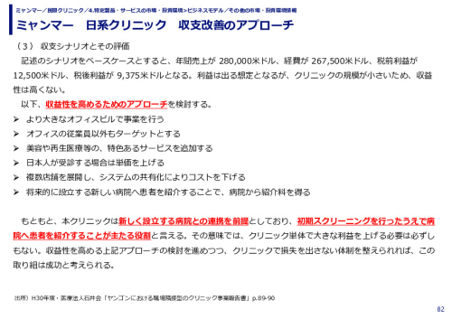 ミャンマー　日系クリニック　収支改善のアプローチ