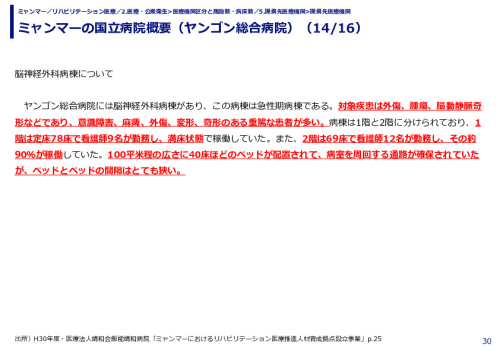 ミャンマーの国立病院概要（ヤンゴン総合病院）