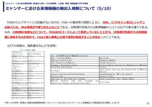 ミャンマーにおける医療機器の輸出入規制について