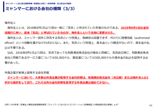 ミャンマーにおける会社の種類