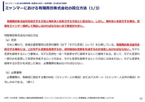 ミャンマーにおける有限責任株式会社の設立方法