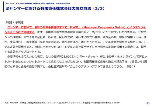 ミャンマーにおける有限責任株式会社の設立方法