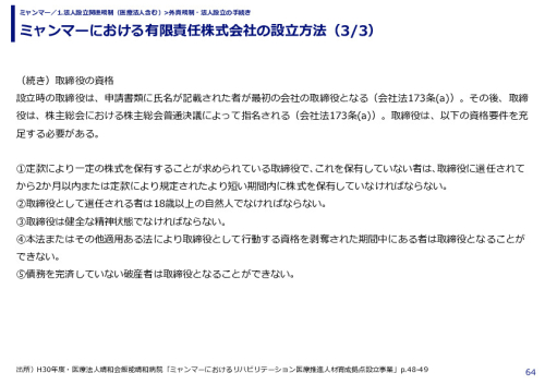 ミャンマーにおける有限責任株式会社の設立方法