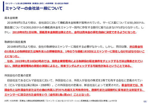 ミャンマーの会社法一般について