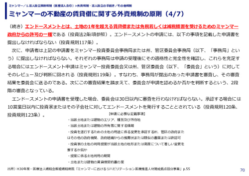 ミャンマーの不動産の賃貸借に関する外資規制の原則